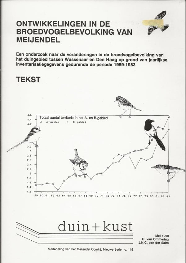 Ontwikkelingen in de broedvogelbevolking van Meijendel (tekst + bijlage)